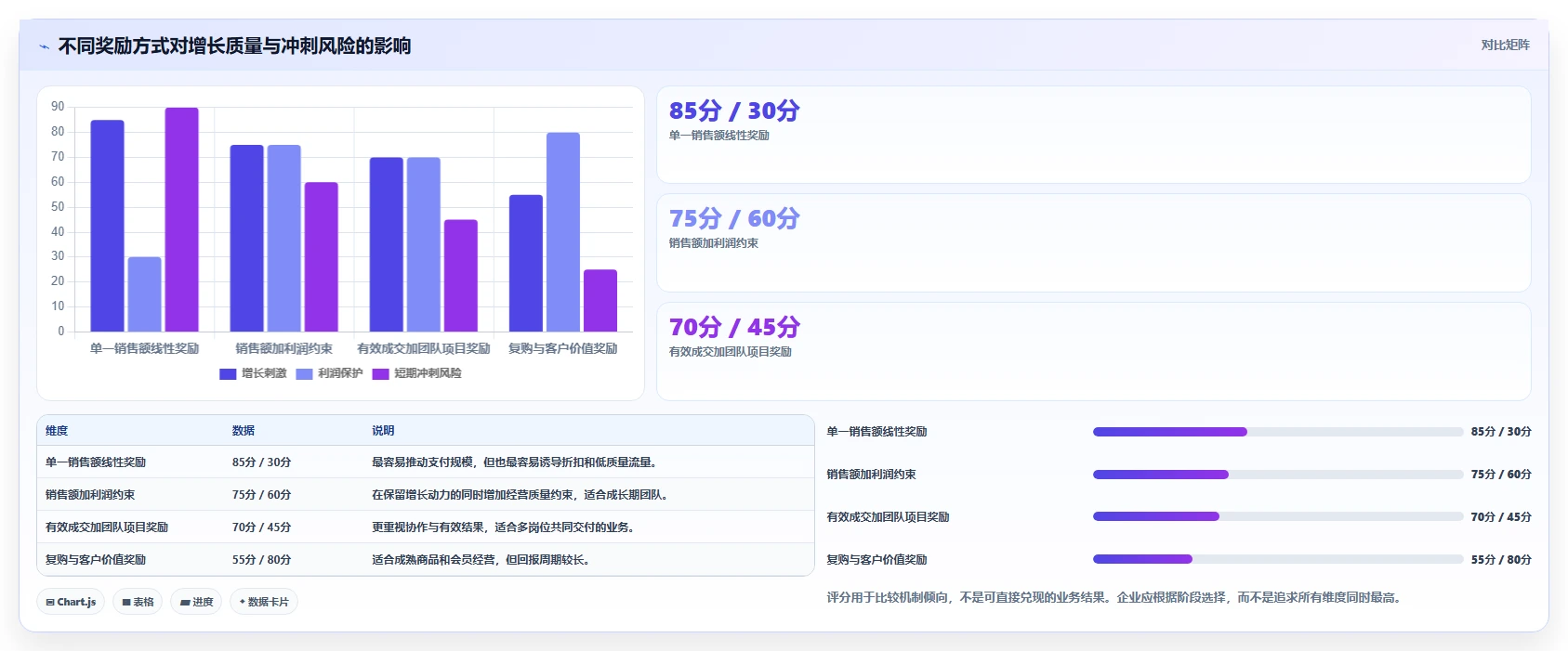 电商管理怎么优化？先从团队绩效的增长策略入手