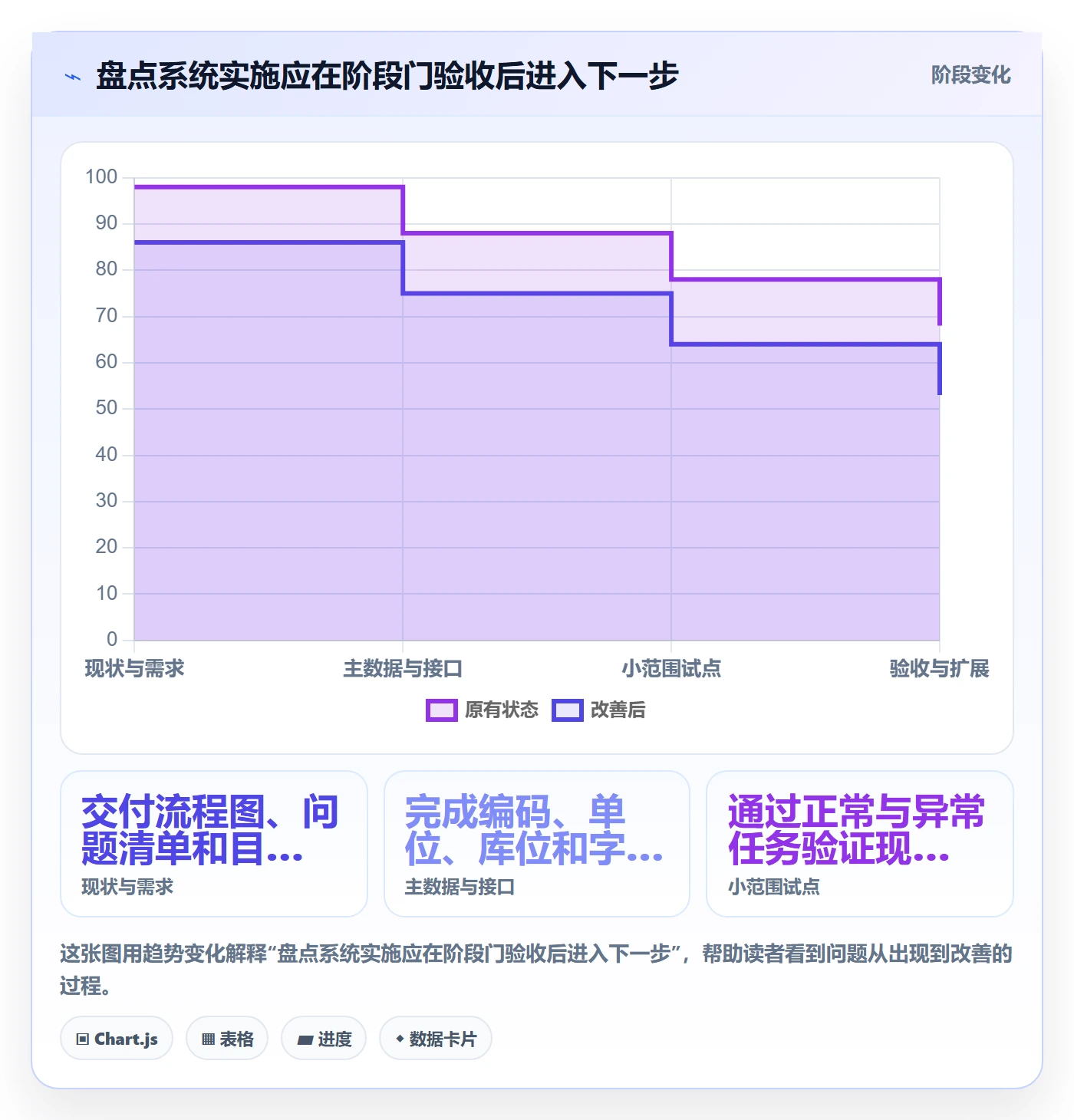 库存管理系统实施路径：盘点管理如何完成工具对比