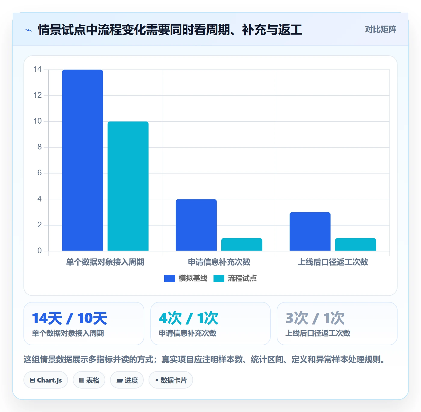 bi 平台升级方案：用流程设计改善数据接入