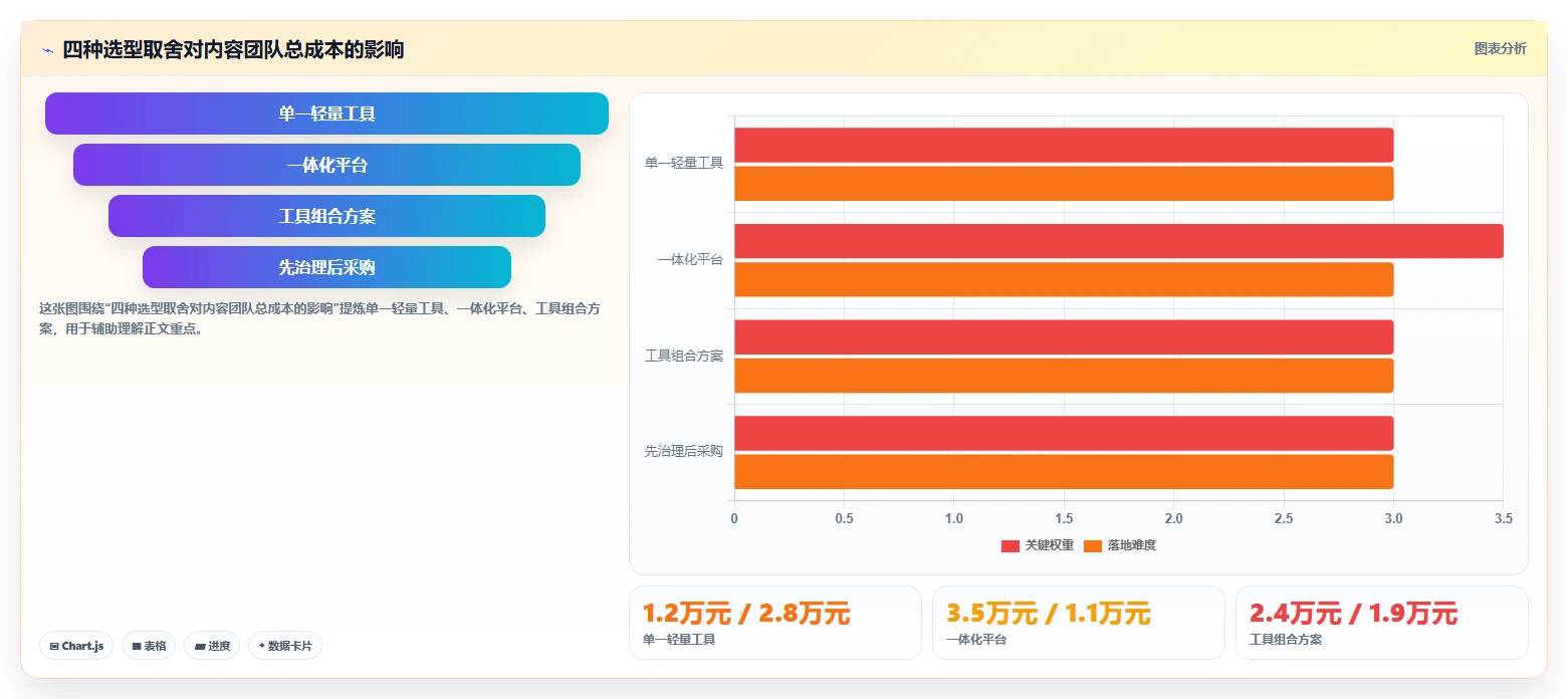 电商辅助软件：内容团队改善方案：告别工具太多不会选，逐步实现降低选型风险