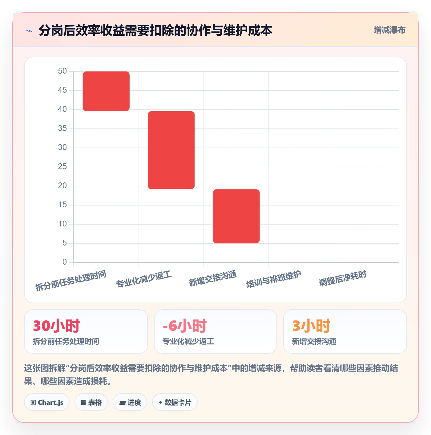 店铺运营管理场景解析：岗位分工中的选型方法怎么处理