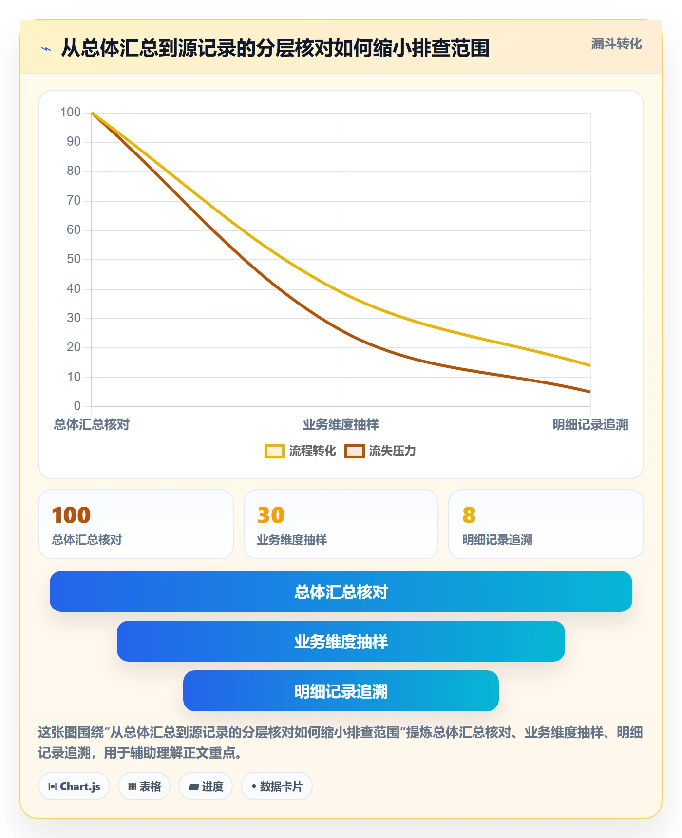 bi 平台检查方法：通过仪表盘评估效率提升质量