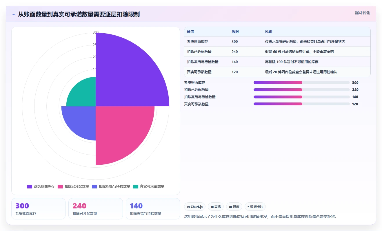 仓库安全库存管理怎么落地？从缺货风险讲清成本控制