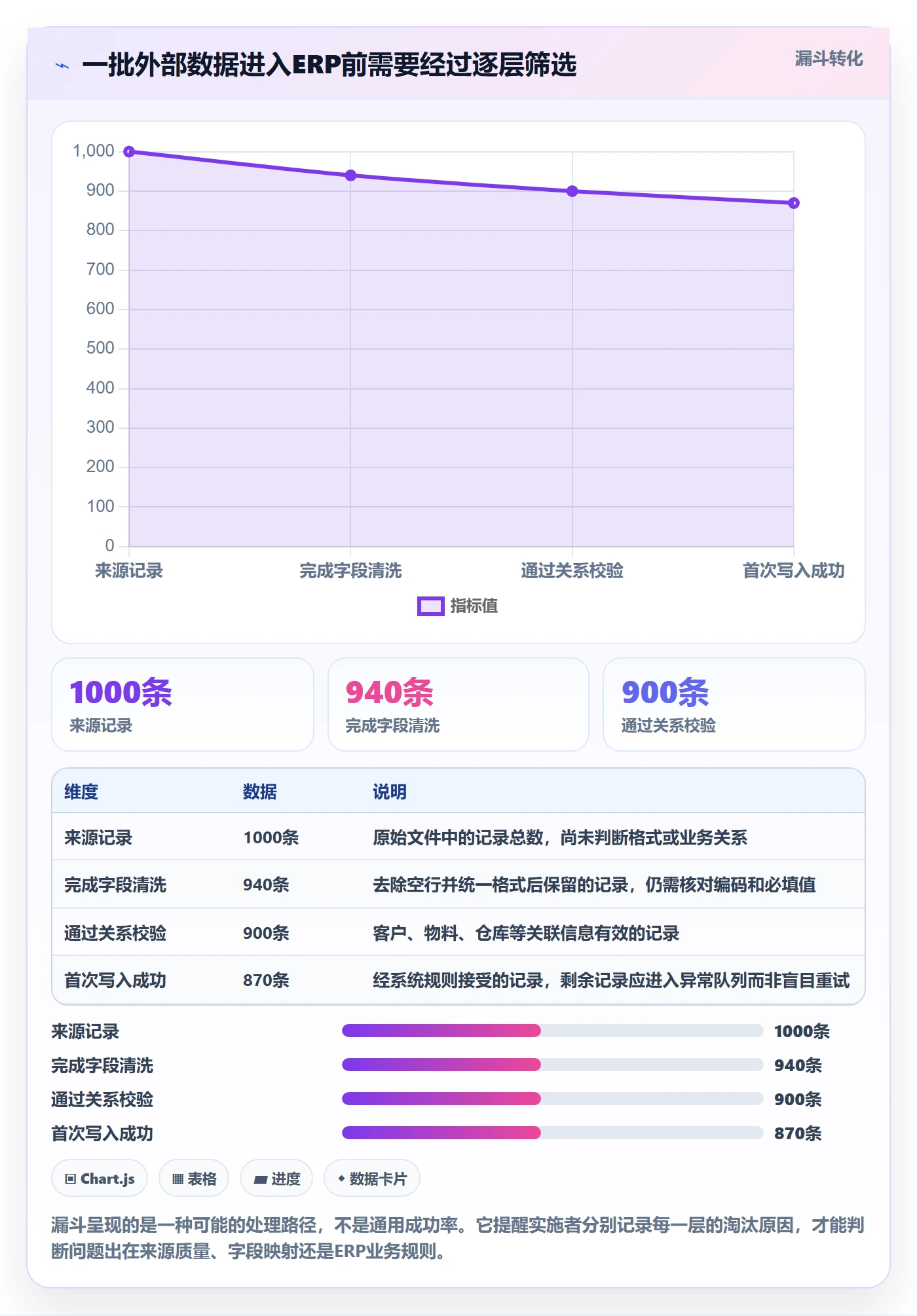 erp数据录入怎么用？批量导入场景下的自动化方案拆解