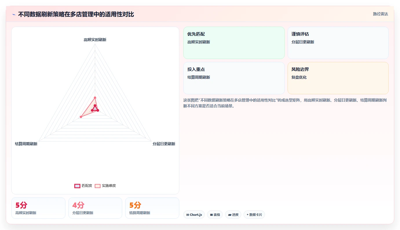 电商辅助软件：多平台卖家常见误区：多店管理为什么总遇到数据散落