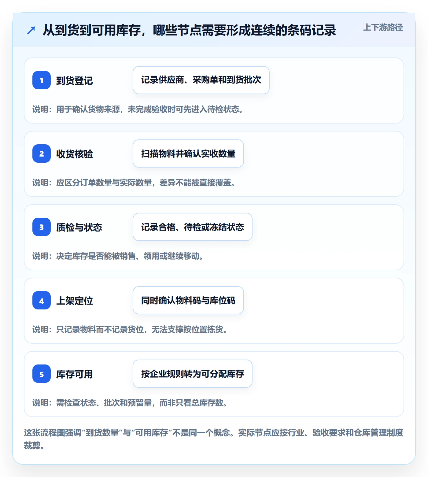 库存管理系统怎么管？以条码作业为核心的工具对比方案