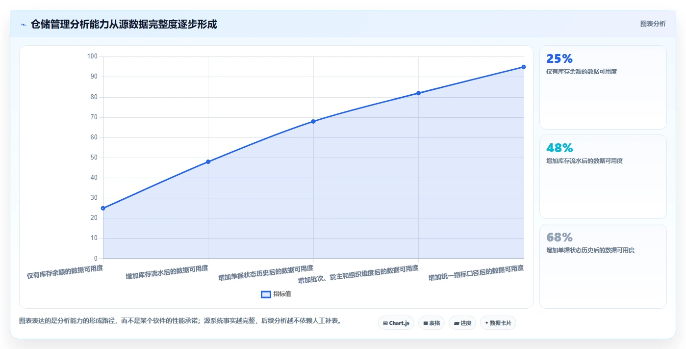 数据库存：仓储系统团队管理升级：表结构设计如何支撑支撑业务扩展