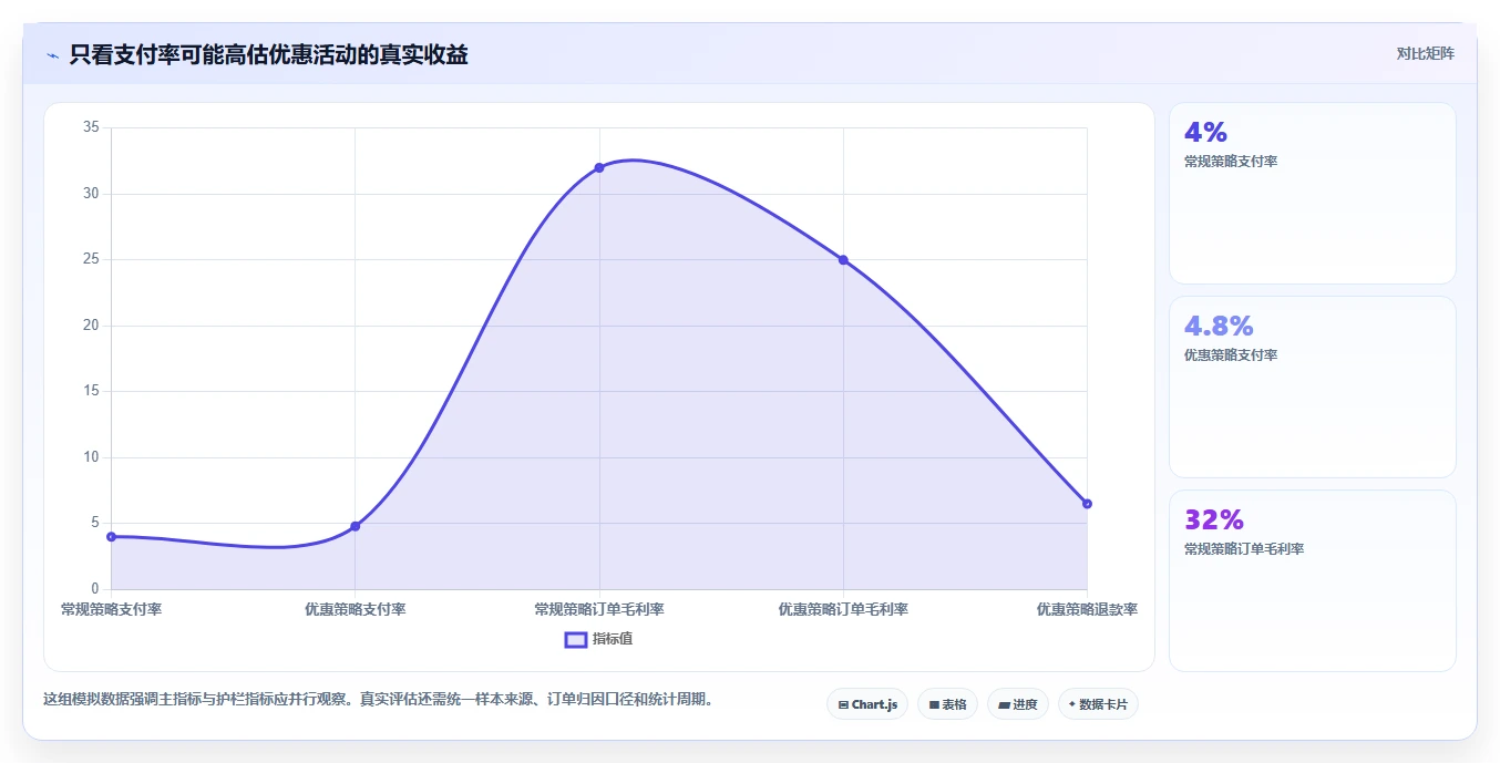 运营数据怎么优化？先从异常诊断的精细化运营入手