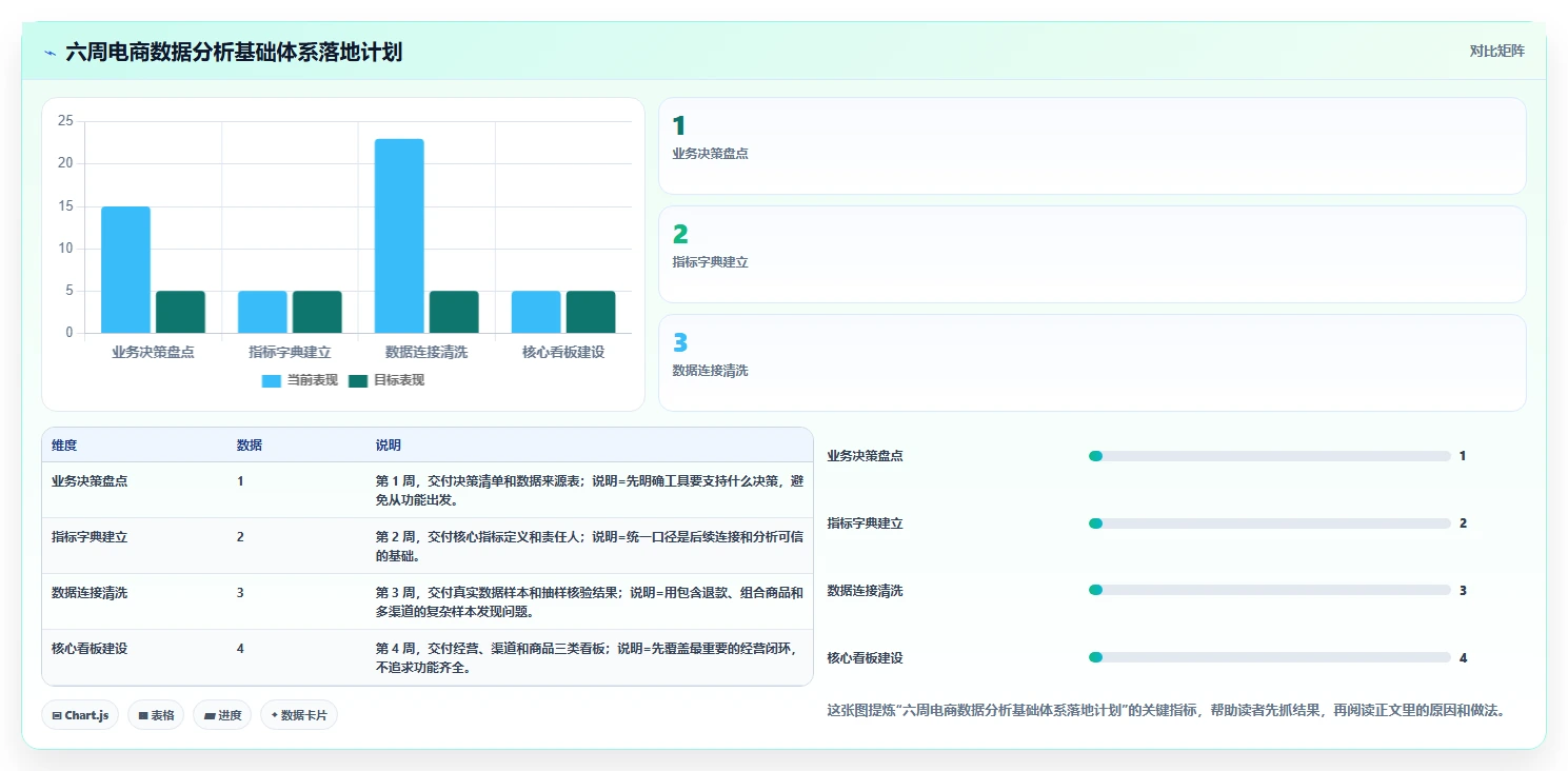 电商辅助软件：创业公司增长视角：用数据分析放大建立工具体系