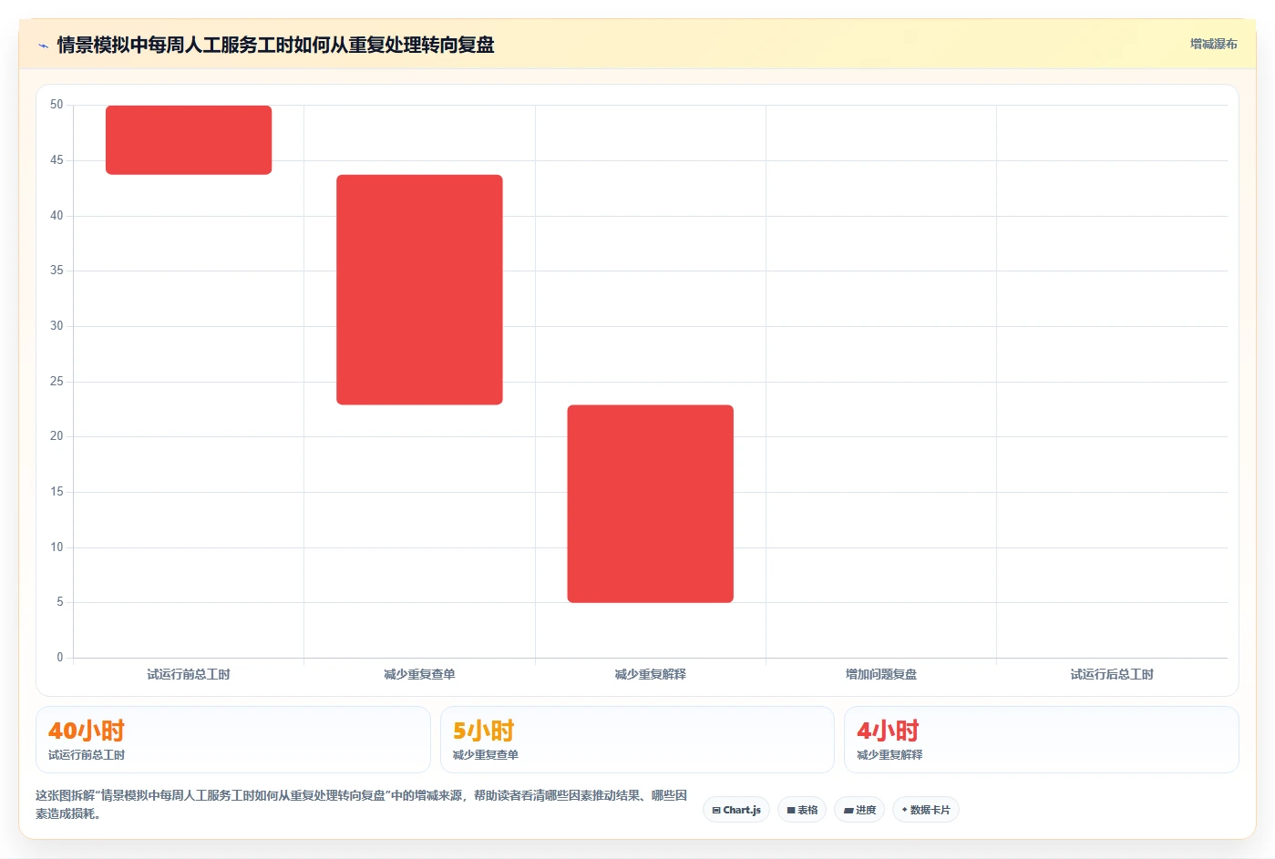 想做好如何运营好一个店铺，先掌握实操教程中的用户服务