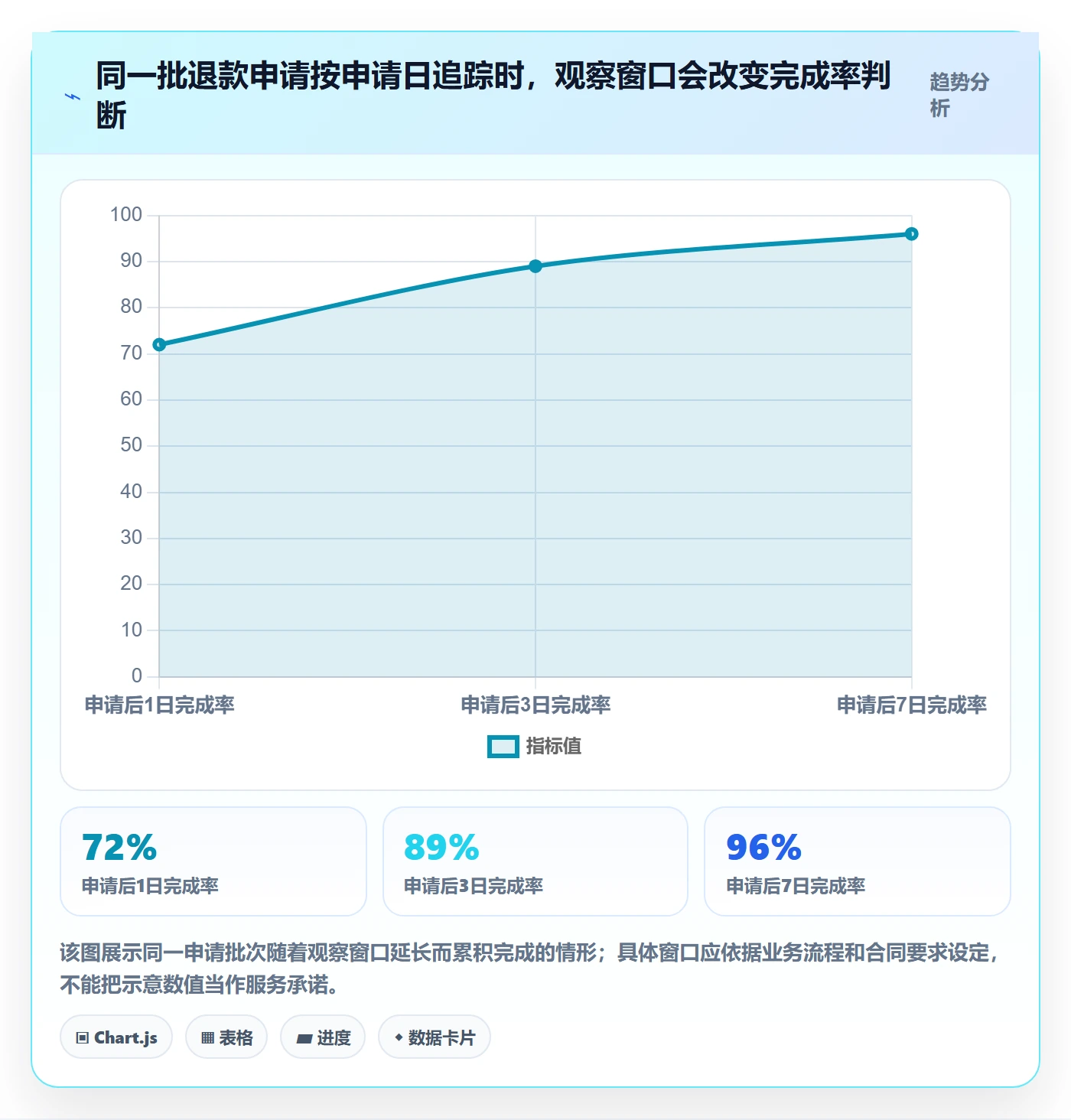 分账系统基础课：退款处理相关的指标体系一次讲透
