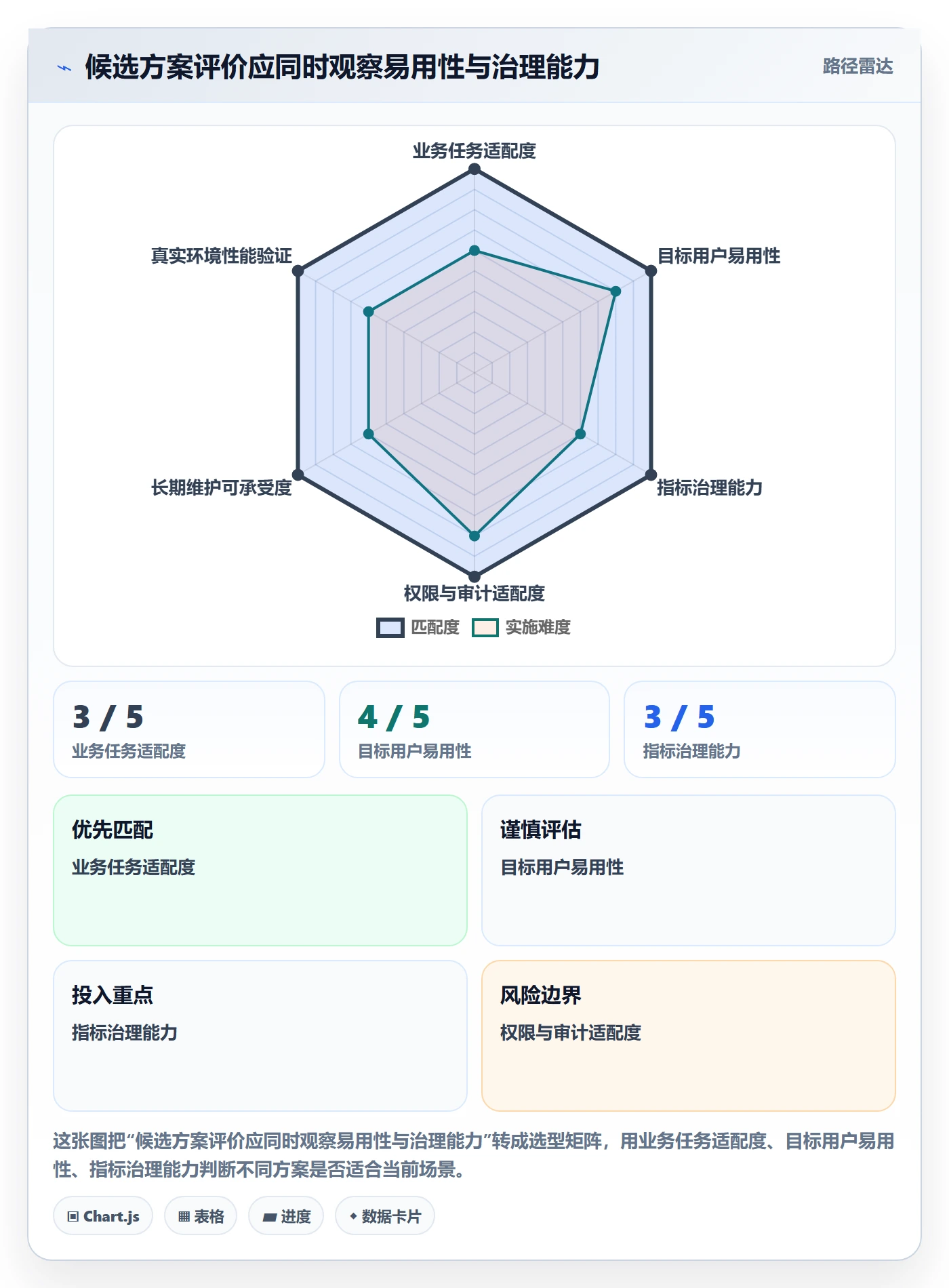 bi 平台决策指南：用新手避坑判断自助分析方案