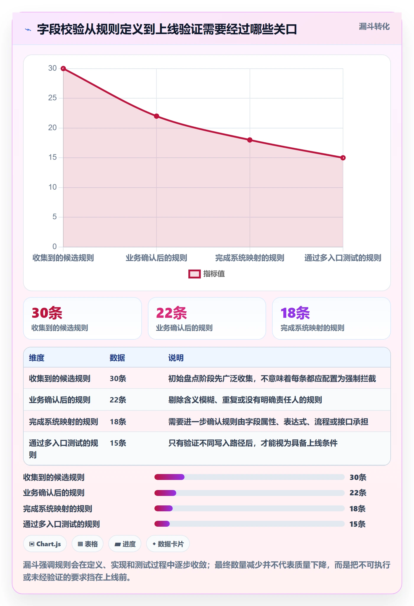 erp数据录入配置指南：字段校验需要哪些系统搭建设置