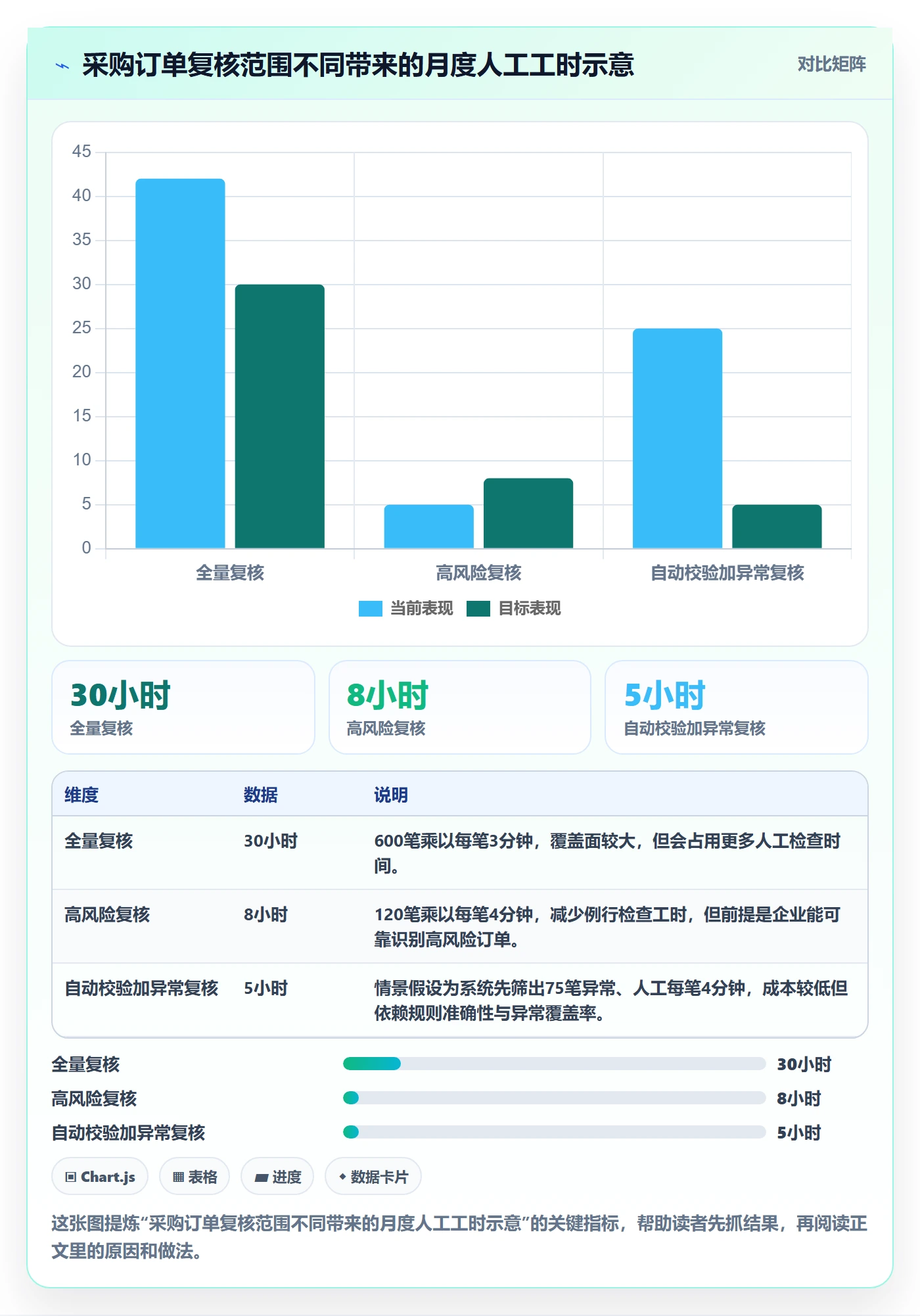 erp数据录入执行标准：权限分工环节如何体现选型方法