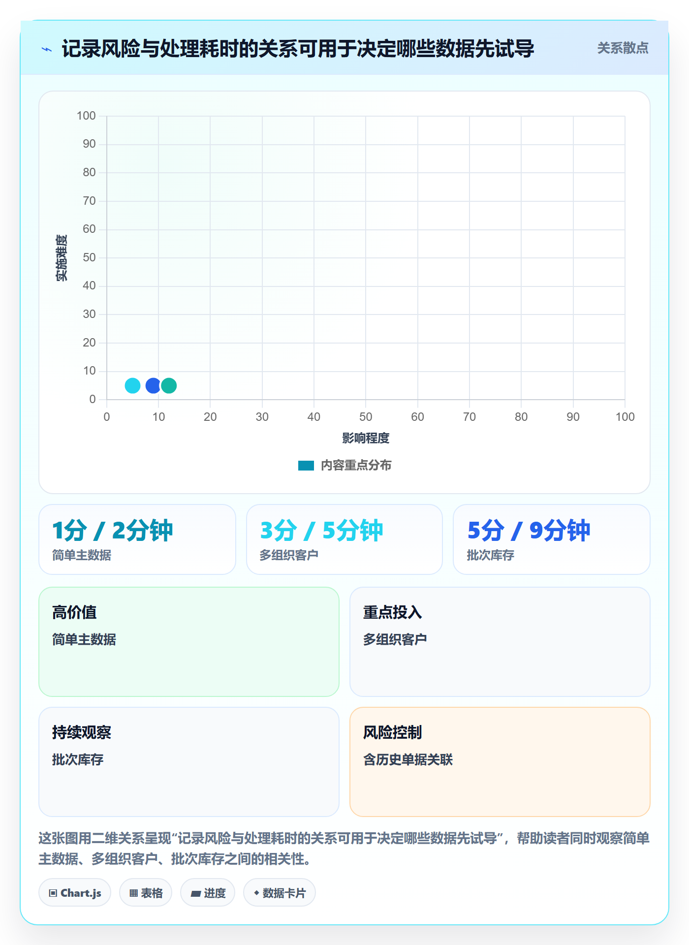 erp数据录入配置指南：批量导入需要哪些落地案例设置