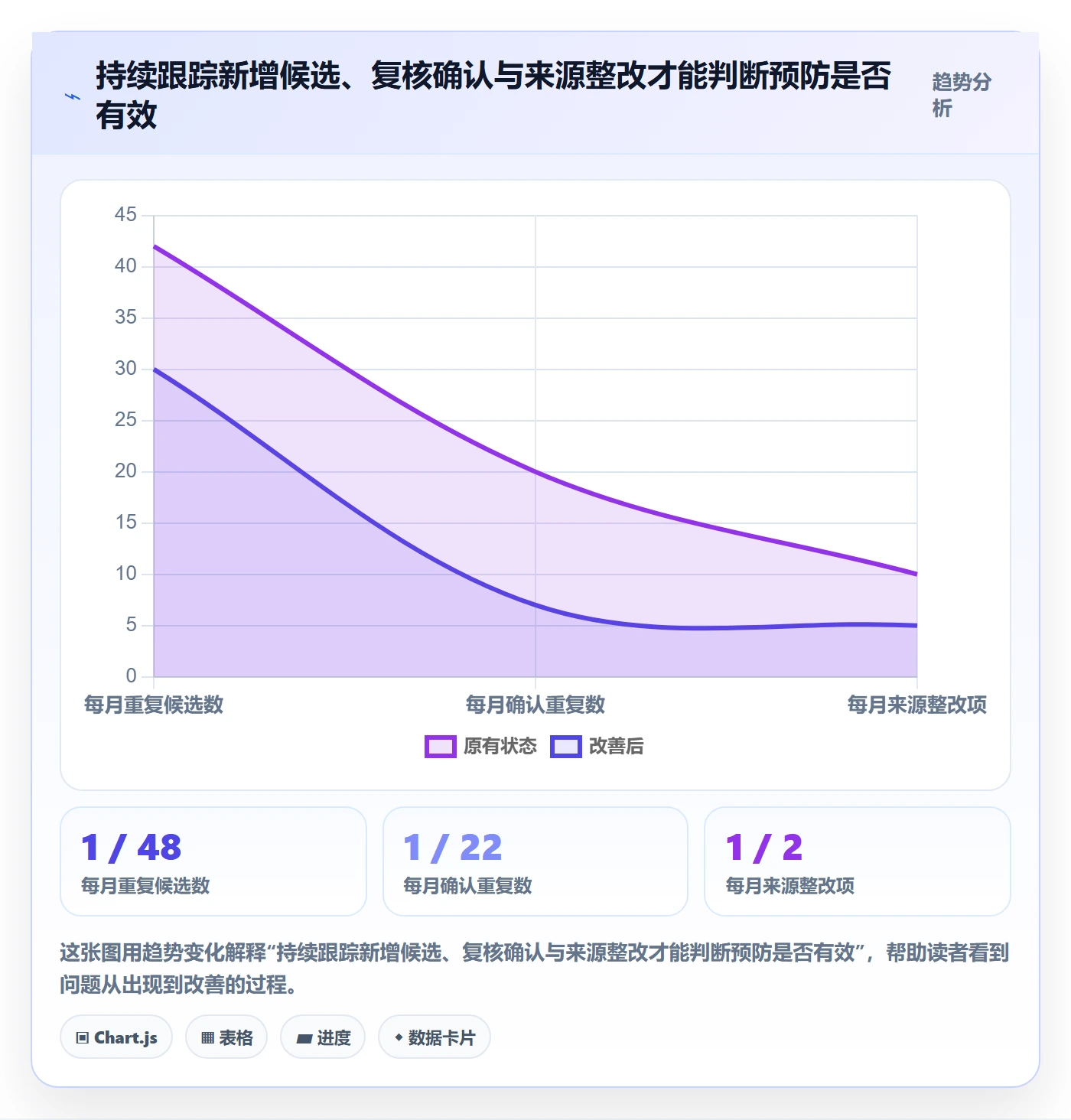 erp数据录入问题诊断：数据去重如何用入门指南改进