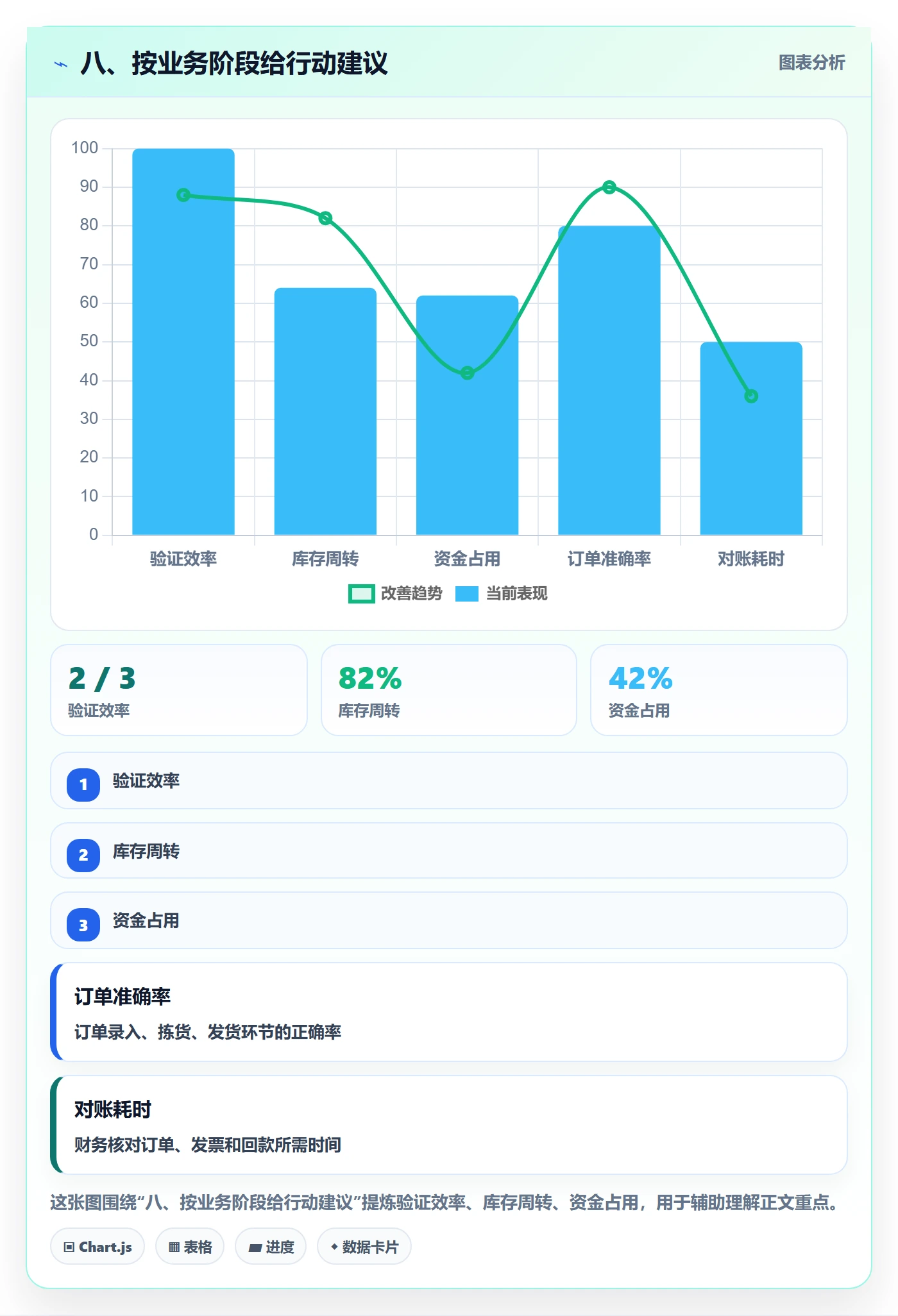 八、按业务阶段给行动建议