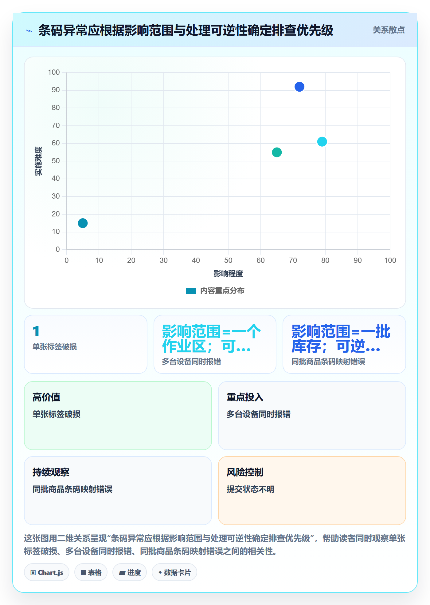 库存管理系统工作指南：用风险排查解决条码作业问题