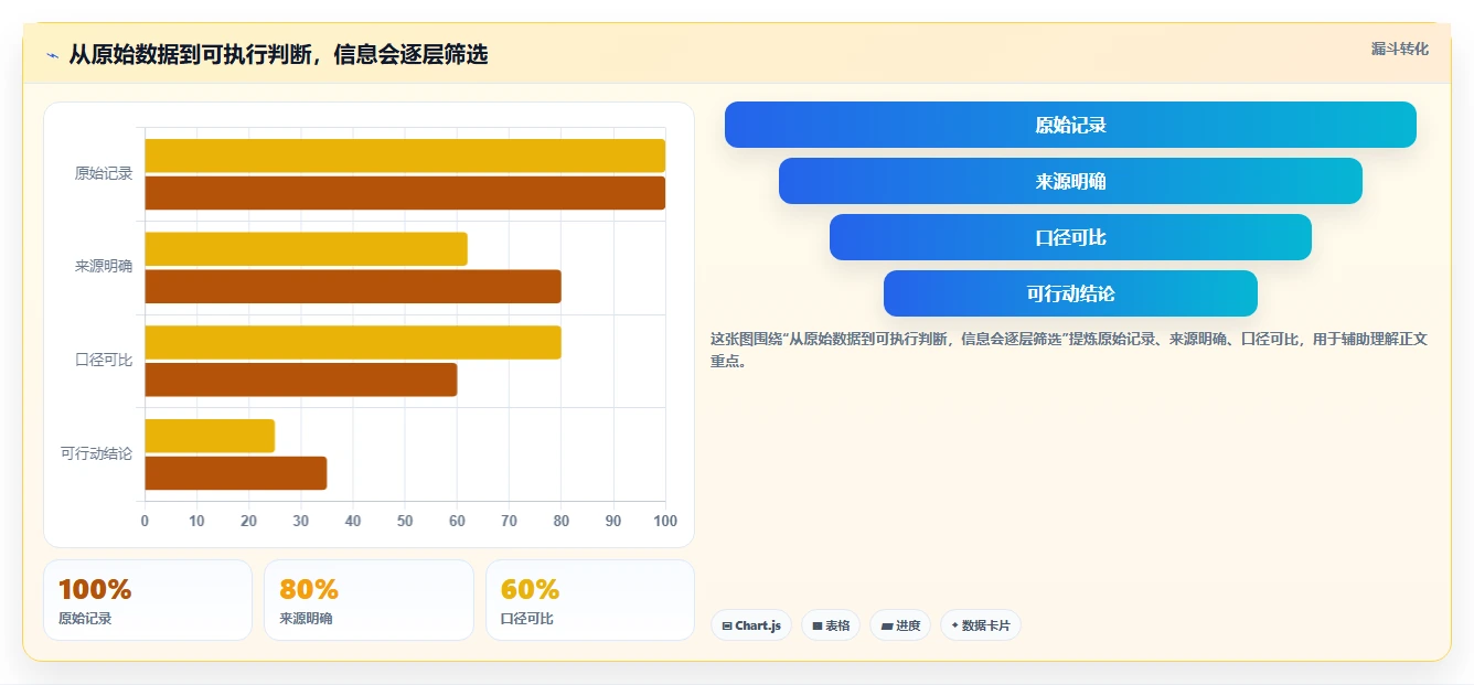 拼多多数据分析工具免费数据方法：用使用限制支撑精细化运营判断