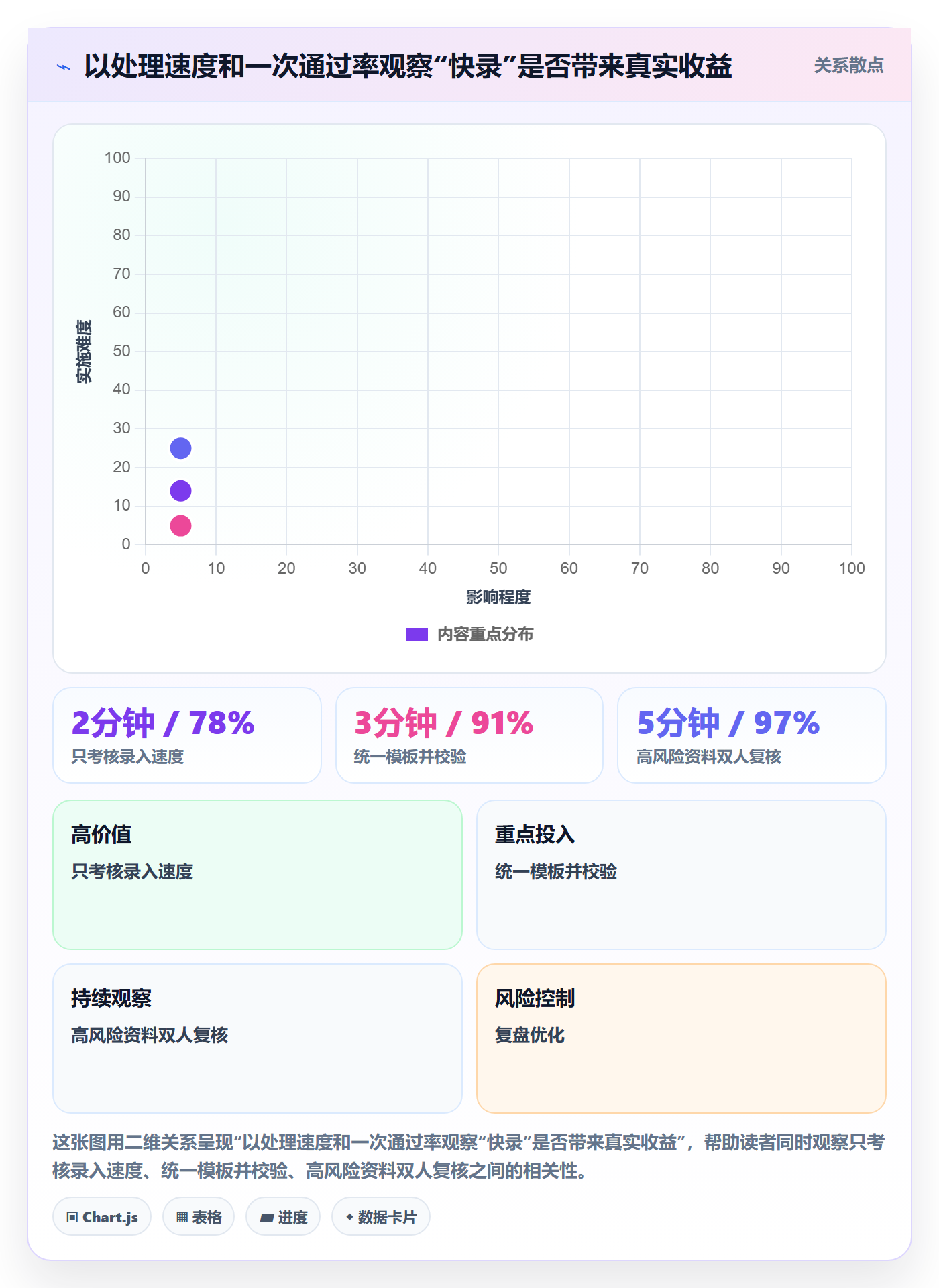 erp数据录入场景解析：基础资料中的效率提升怎么处理