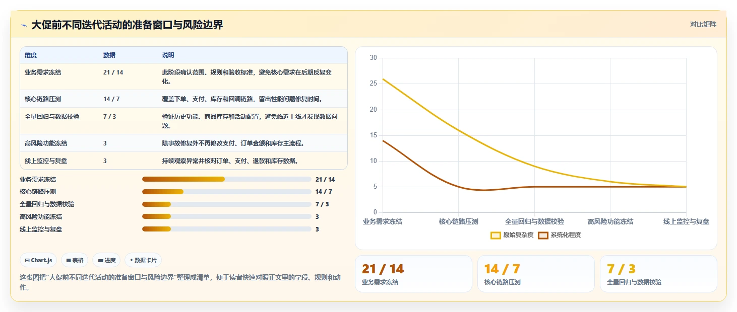电商系统开发：开发团队案例思路：长期迭代怎样优化持续迭代
