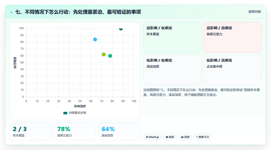 七、不同情况下怎么行动：先处理最紧迫、最可验证的事项