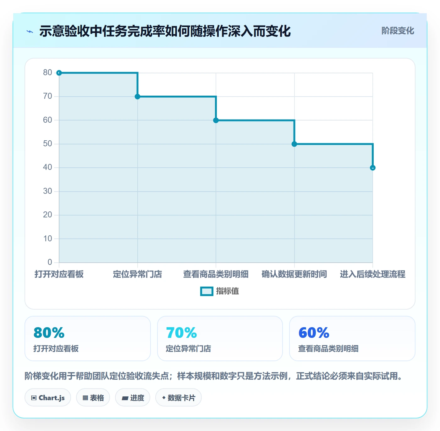 bi 平台怎么选？移动查看相关的进阶玩法判断标准
