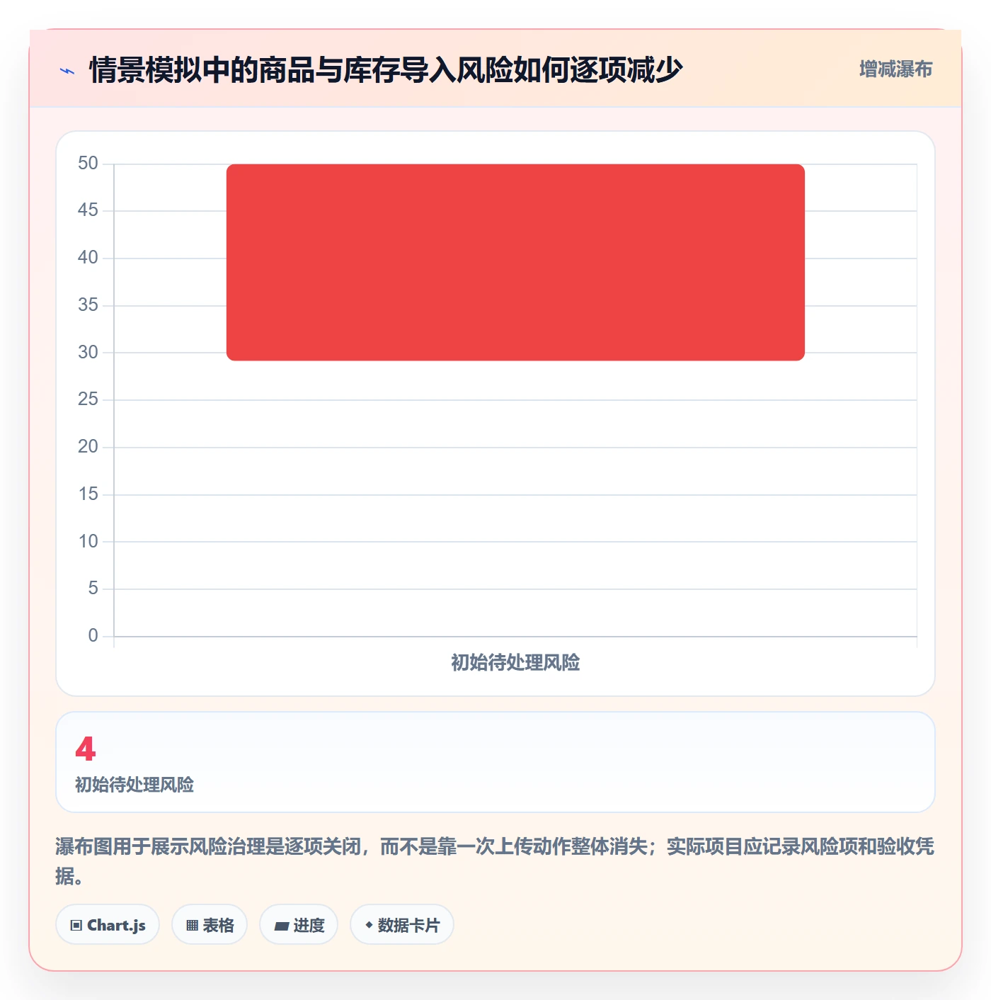 erp数据录入数据方法：用批量导入支撑进阶玩法判断