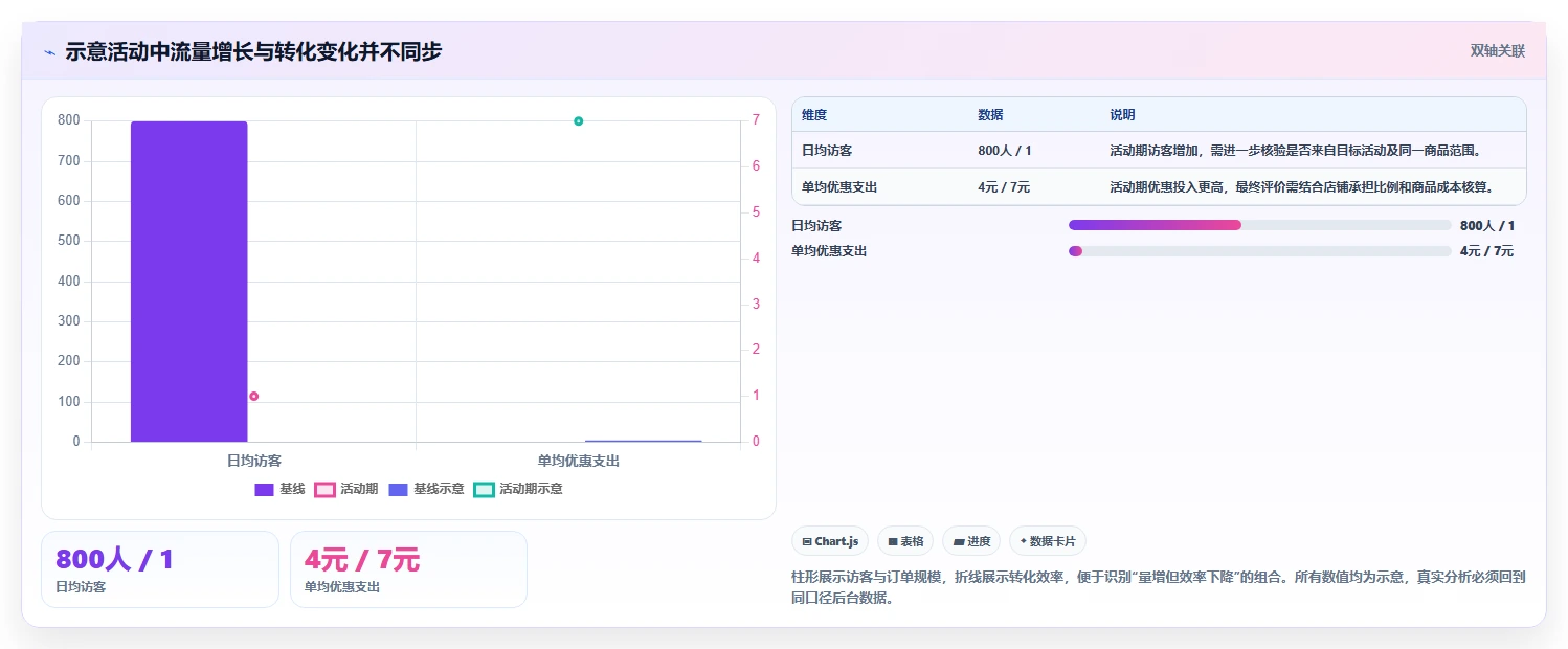 拼多多数据分析工具免费配置指南：活动表现需要哪些进阶玩法设置