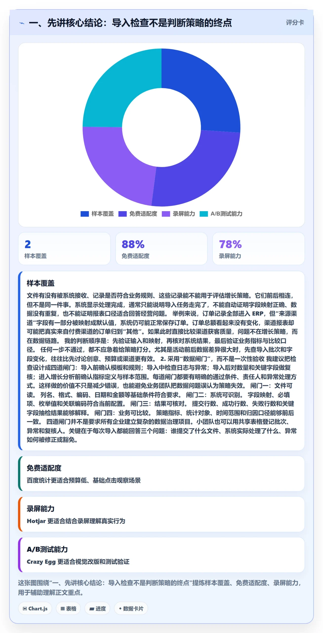 erp数据录入检查方法：通过批量导入评估增长策略质量