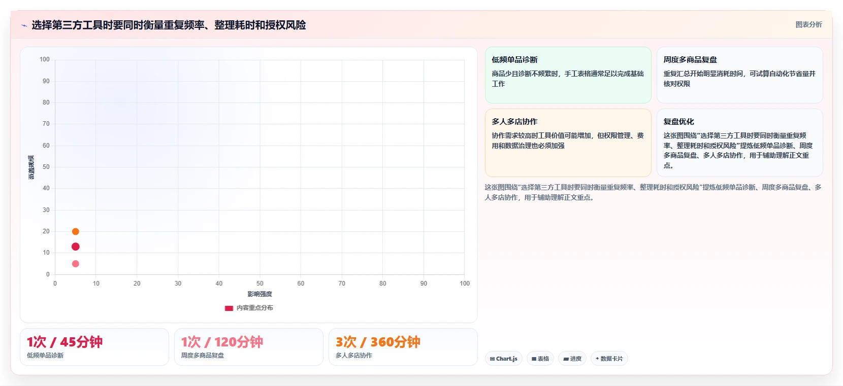 拼多多数据分析工具免费从0到1：店铺诊断的中小商家与操作要点