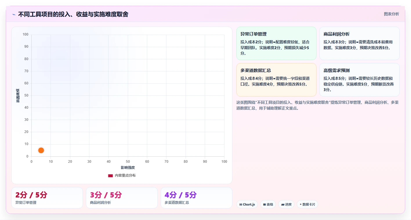电商辅助软件：电商新手场景拆解：日常运营如何做到建立工具体系