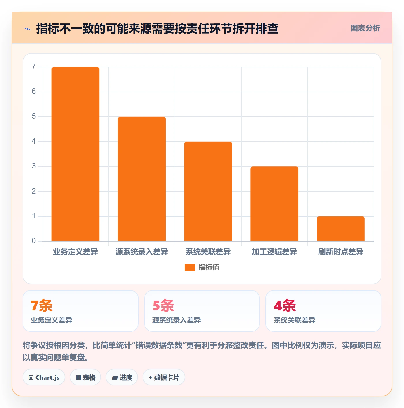 bi 平台建设路线：从指标建模到数据复盘分几步