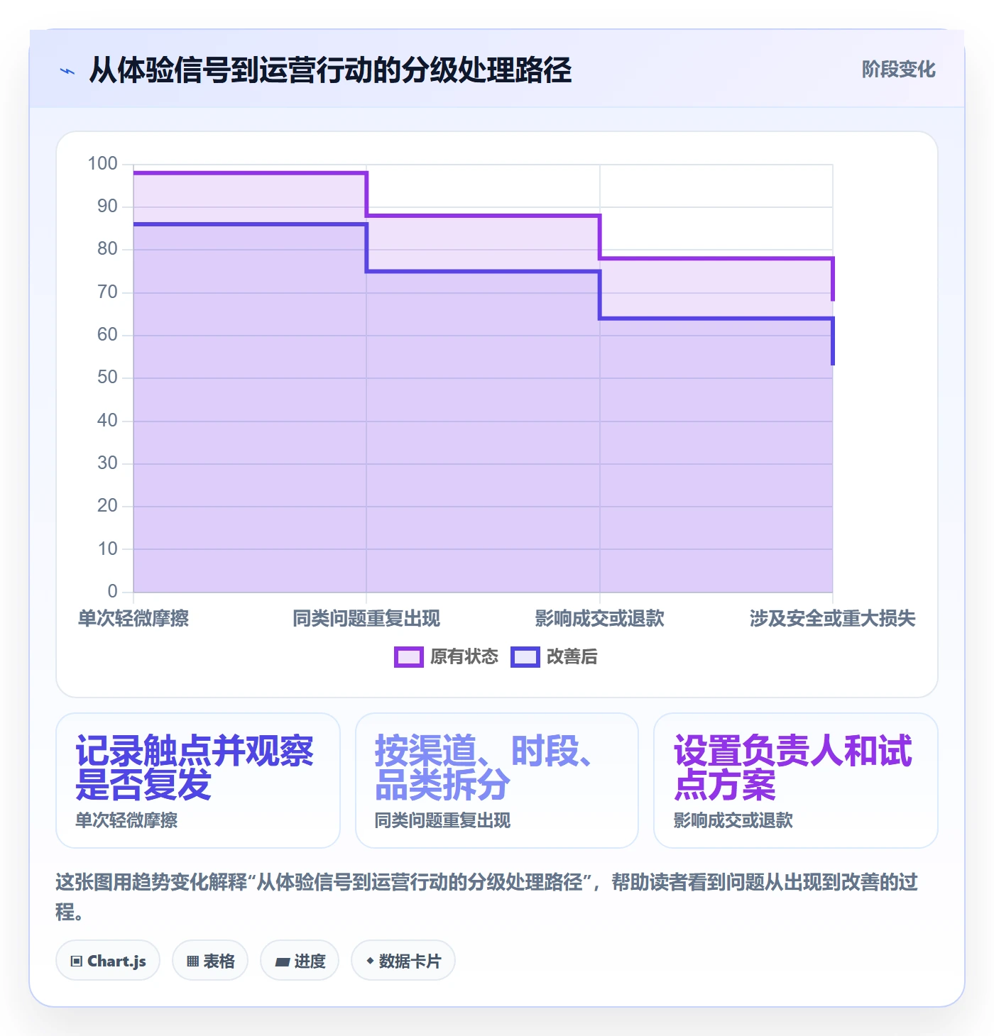 店铺运营管理业务拆解：客户体验为什么影响常见误区