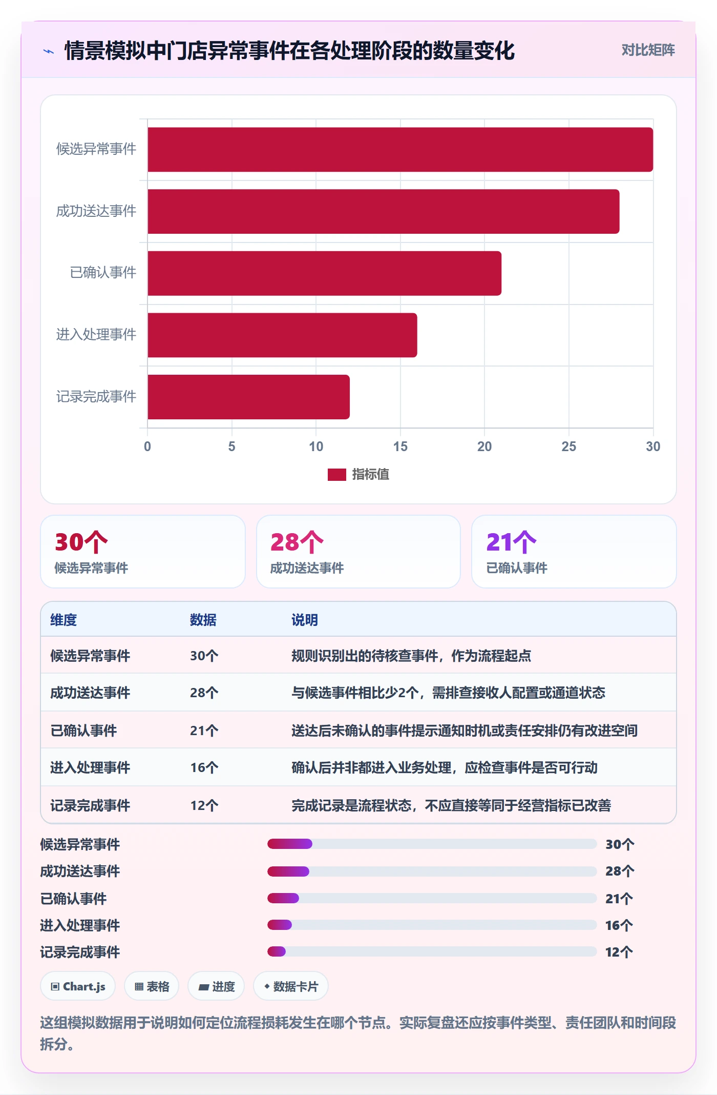 bi 平台实用方法：围绕移动查看建立自动化方案
