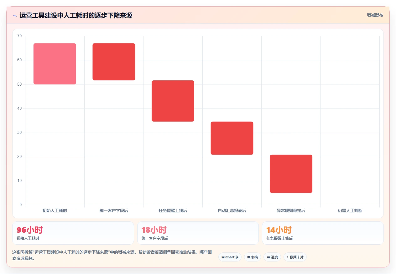 运营工具建设路线:从客户管理到入门指南分几步