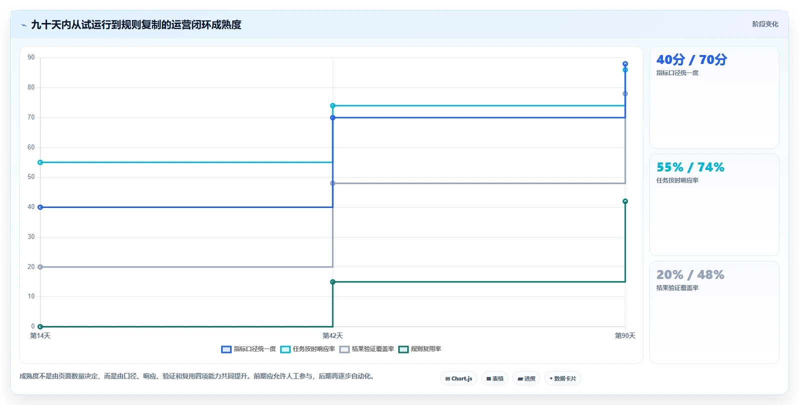 运营管理平台数据方法：用任务协同支撑中小商家判断
