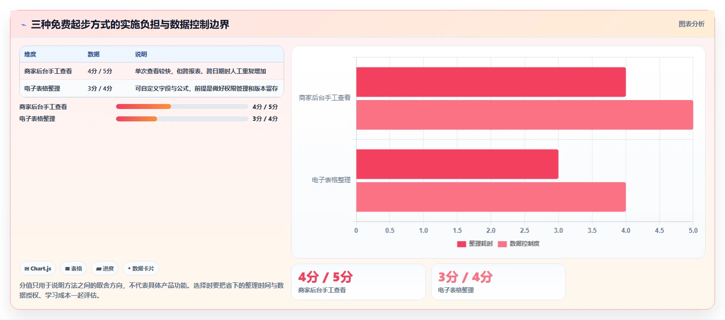 拼多多数据分析工具免费实践指南：流量来源的风险排查怎样更有效