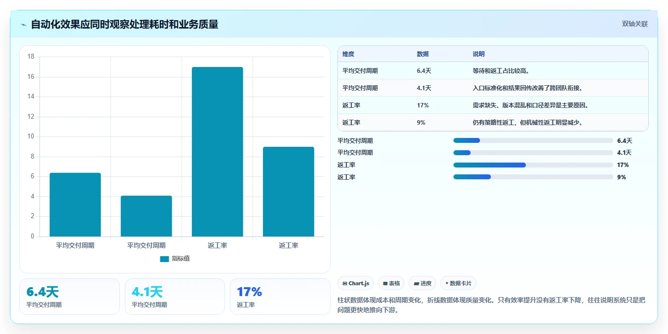 运营工具场景解析：团队协作中的自动化方案怎么处理