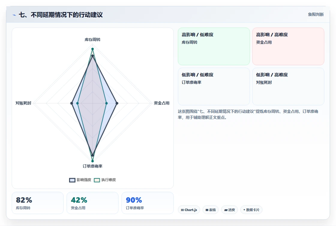 七、不同延期情况下的行动建议