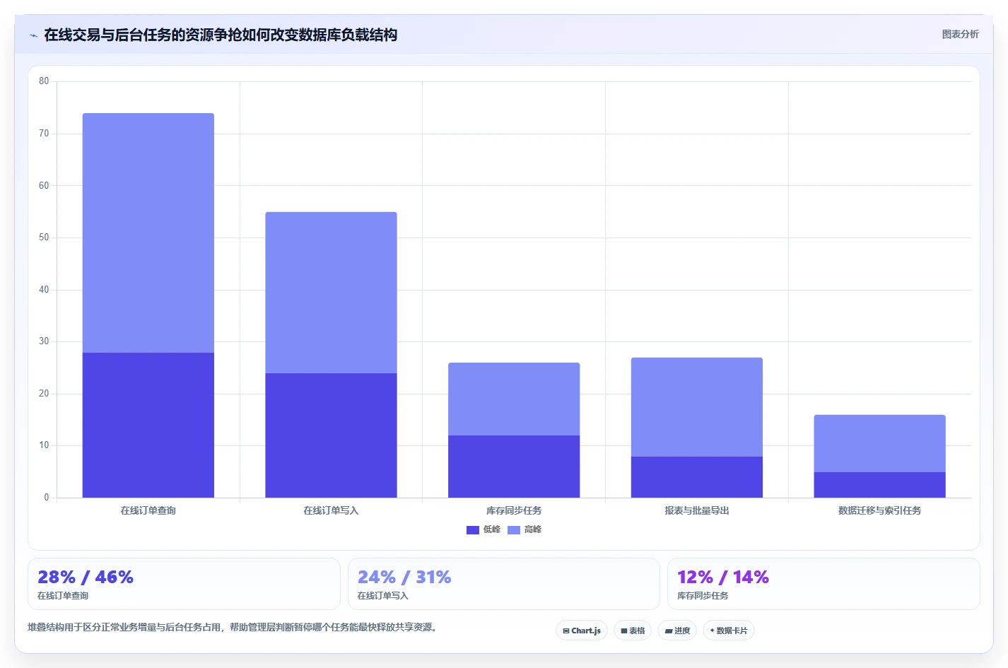 电商系统开发：企业管理层实战复盘：系统改造中高峰期卡顿的定位步骤