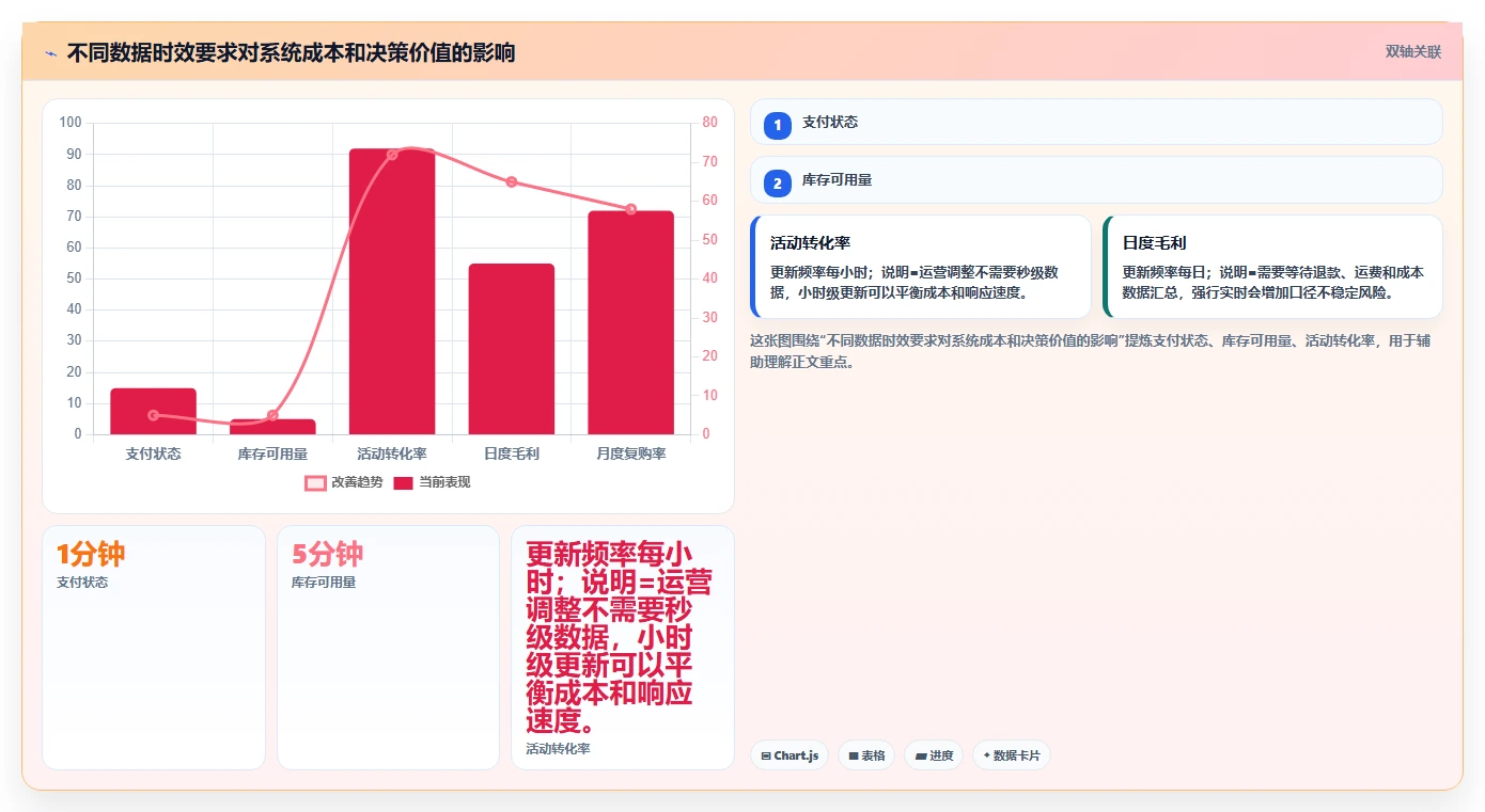 电商系统开发:电商企业数据视角:用持续迭代验证控制开发预算