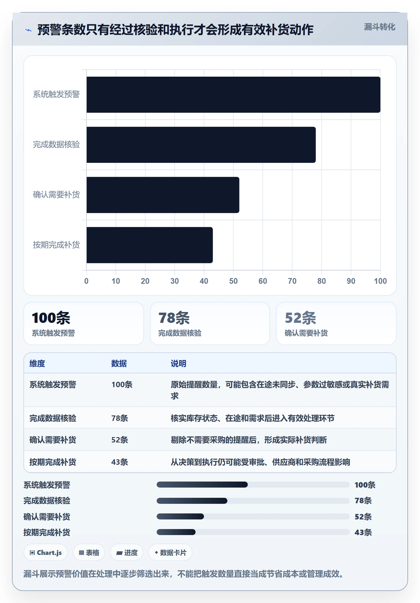 库存管理系统成本控制全解析：重点看懂补货预警