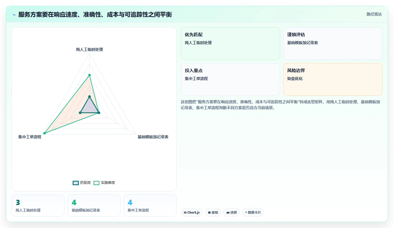 如何运营好一个店铺场景解析：用户服务中的新手避坑怎么处理