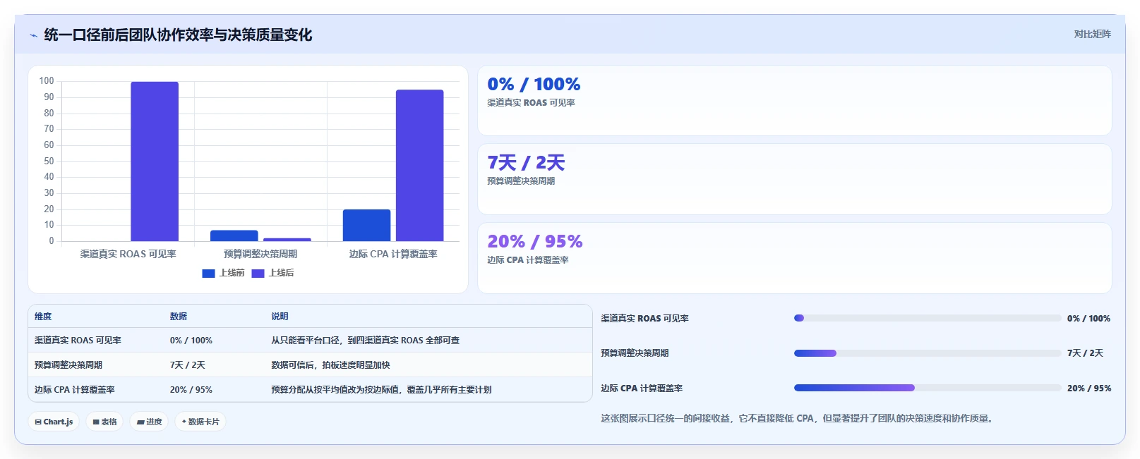 运营工具场景解析：投放优化中的常见误区怎么处理