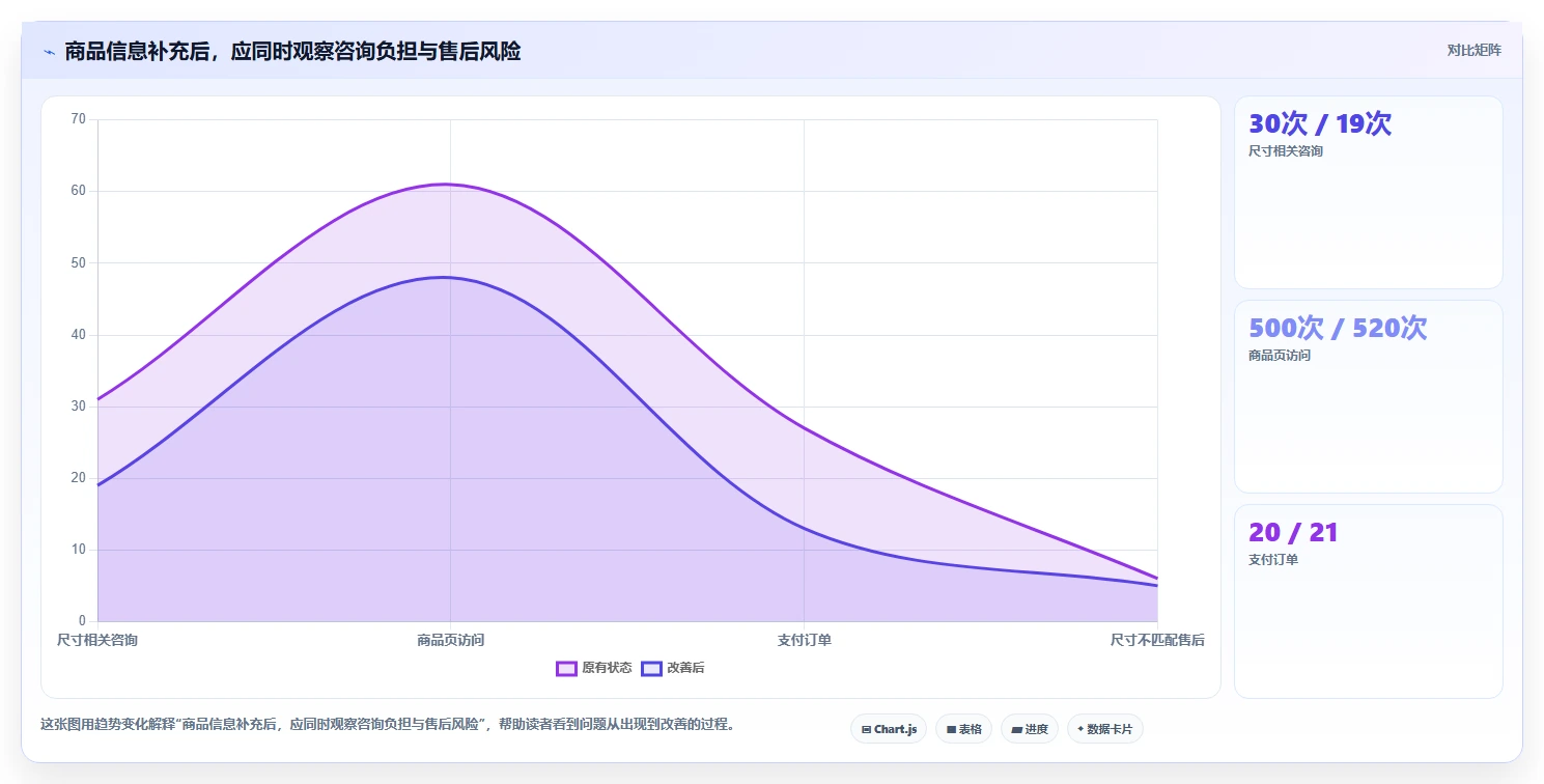 店铺运营包括哪些方面使用技巧:内容运营对应的新手避坑方法