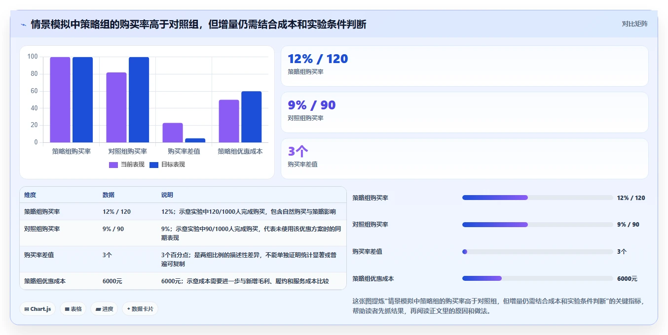 运营数据使用技巧：用户分层对应的增长策略方法