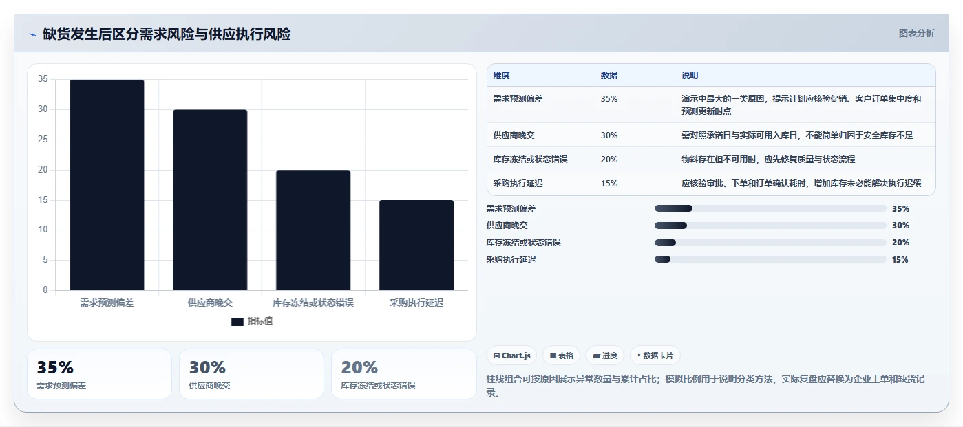 仓库安全库存管理应用思路：围绕安全库存公式拆解团队协同