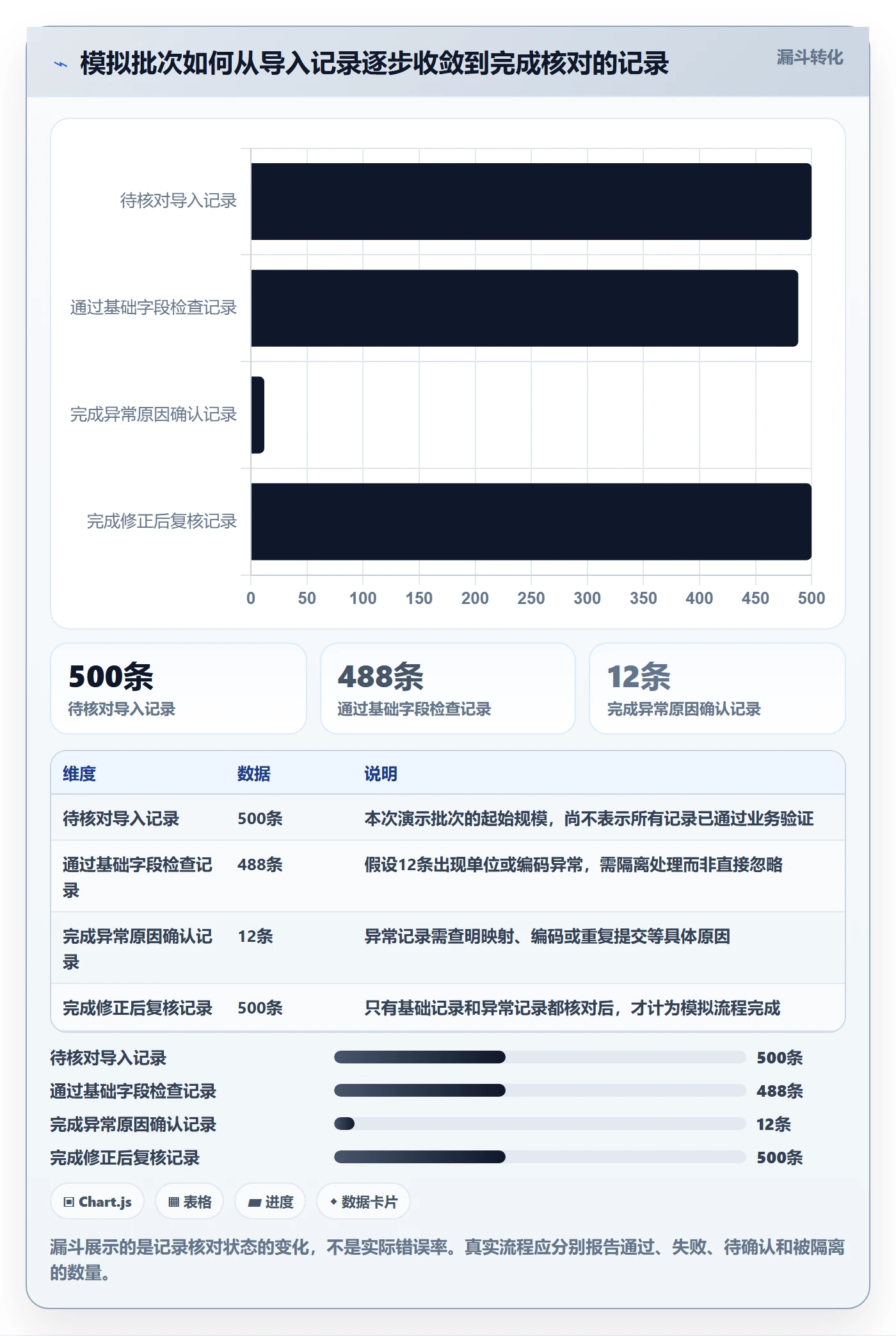 erp数据录入怎么选？错误修正相关的风险排查判断标准