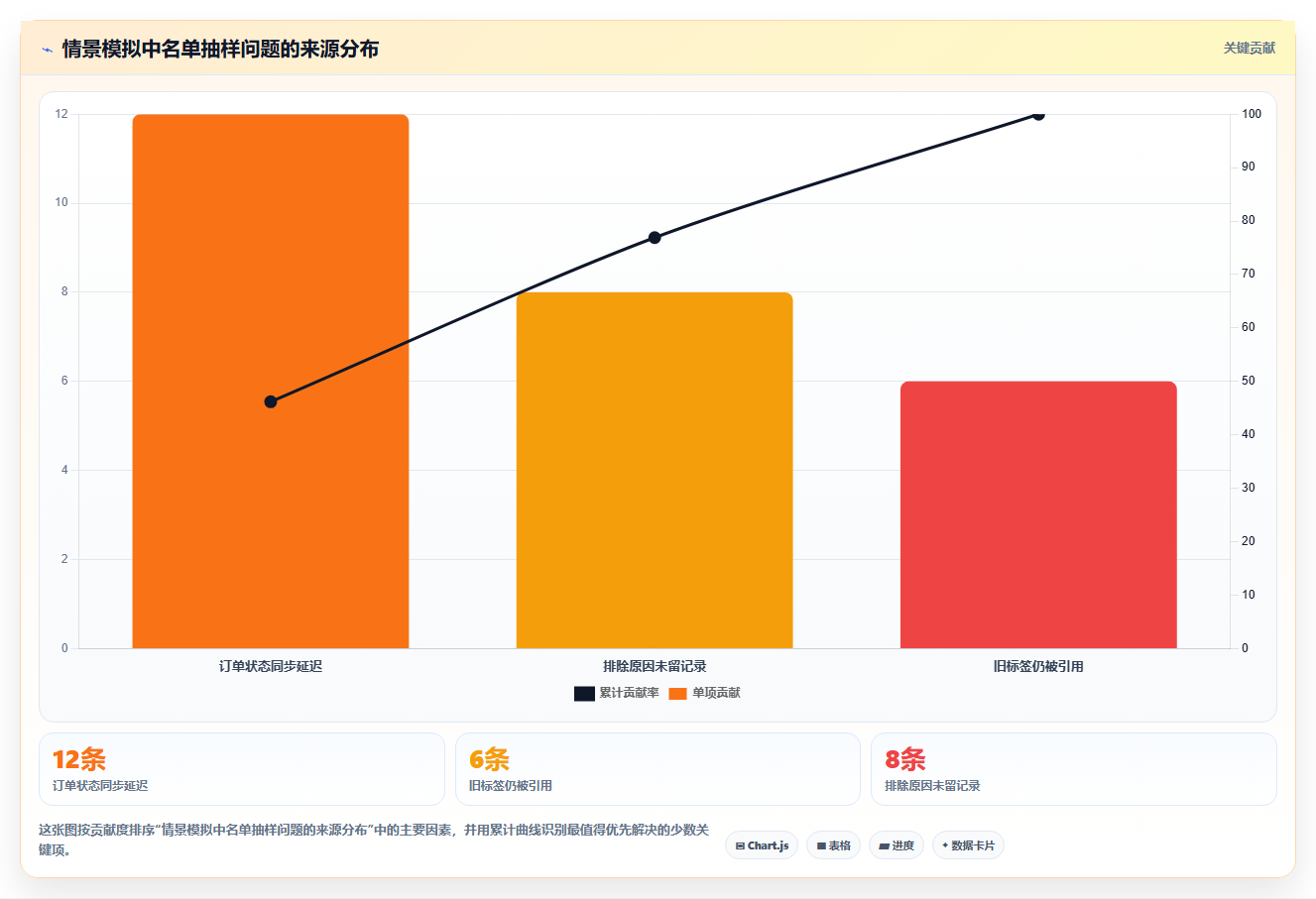 电商crm系统落地清单：私域触达相关的团队协同事项